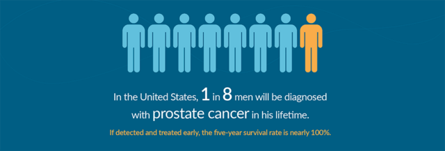 Prostate Cancer And Treatment The Robotic Surgeon Domenico Savatta Md 5618