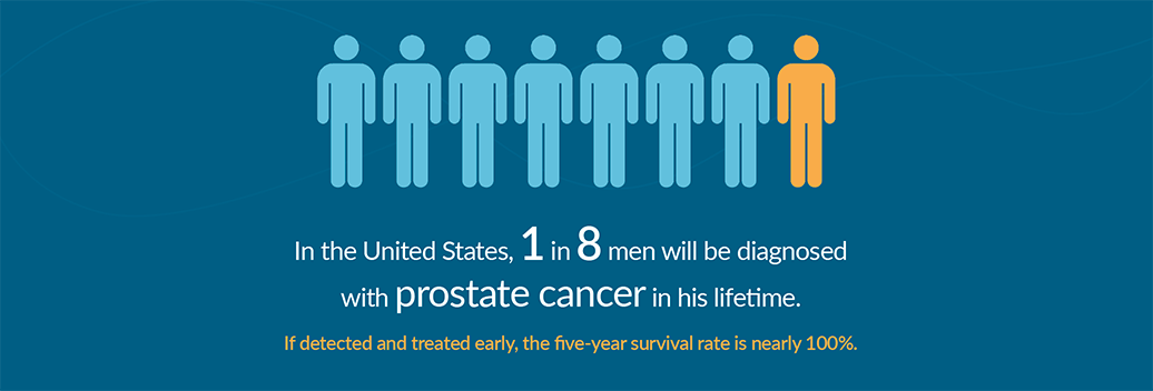 1 in 8 men will be diagnosed with prostate cancer